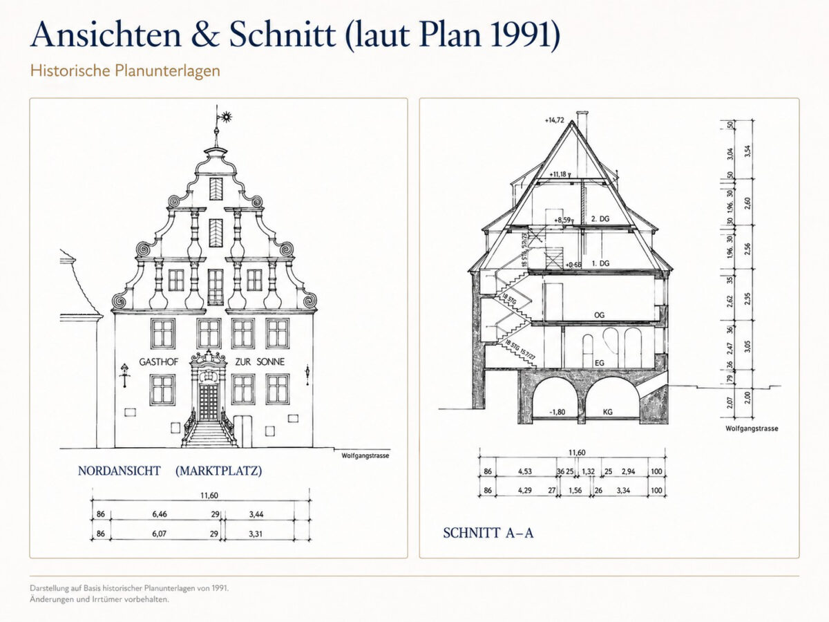 Schnitt 1